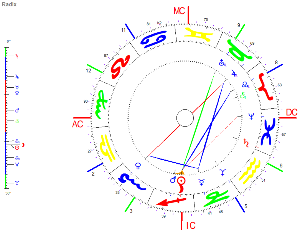 Schuetze Neumond 2023 Radix