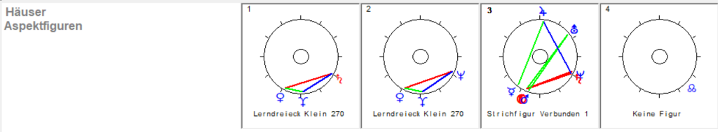 Schuetze Neumond 2025 Haeuser Aspekt Figuren