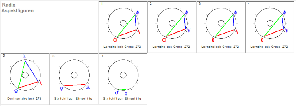 Schuetze Neumond 2025 Radix Aspekt Figuren