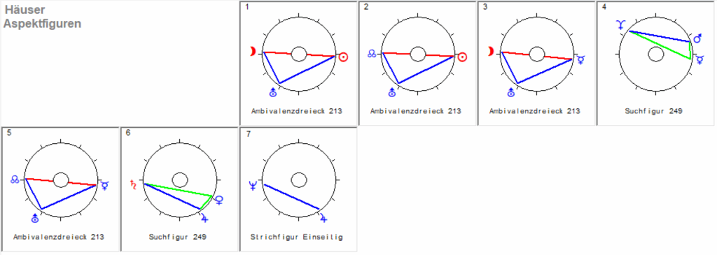 September Vollmond 2025 Haeuser Aspekt Figuren