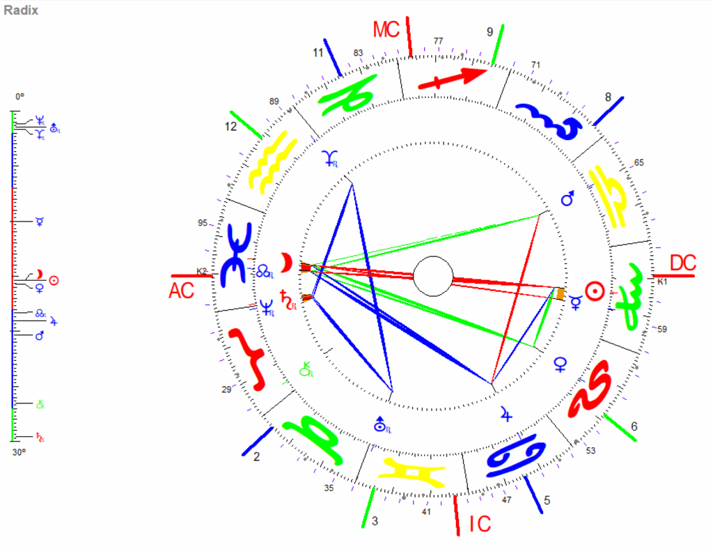 September Vollmond 2025 Radix