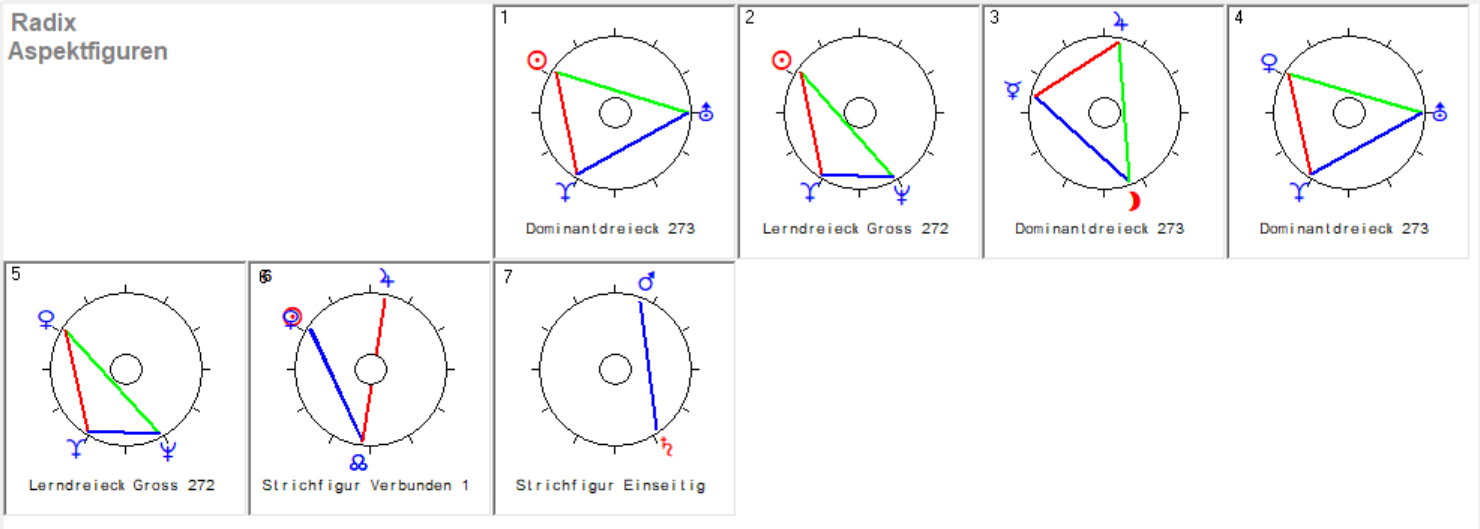 Skorpion 2026 2 Skorpion 2026 Radix Aspekt Figuren
