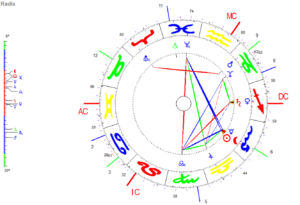 Radix Skorpion-Neumond 2016