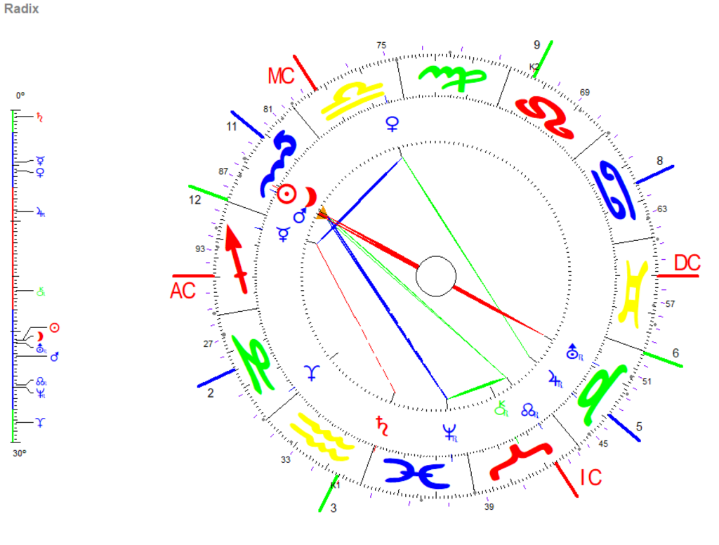 Skorpion Neumond 2023 Radix