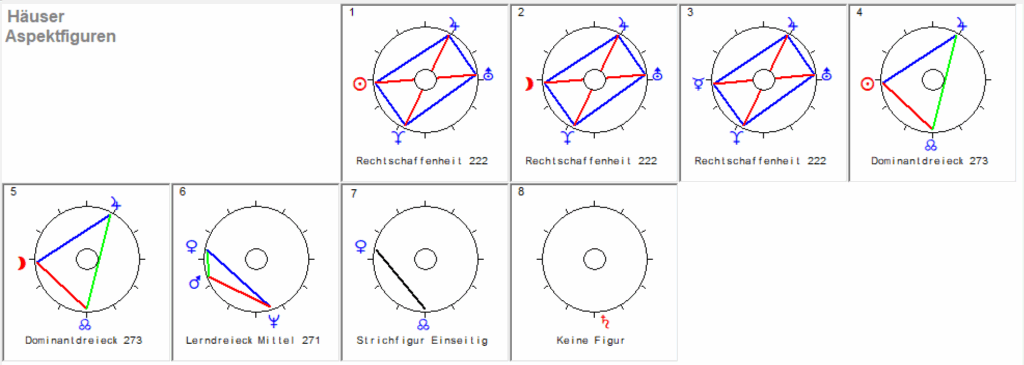 Skorpion Neumond 2025 Haeuser Aspekt Figuren