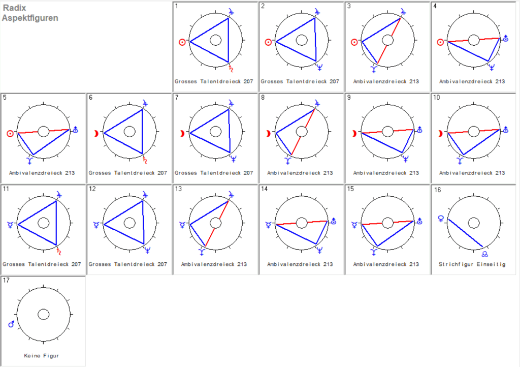 Skorpion Neumond 2025 Radix Aspekt Figuren