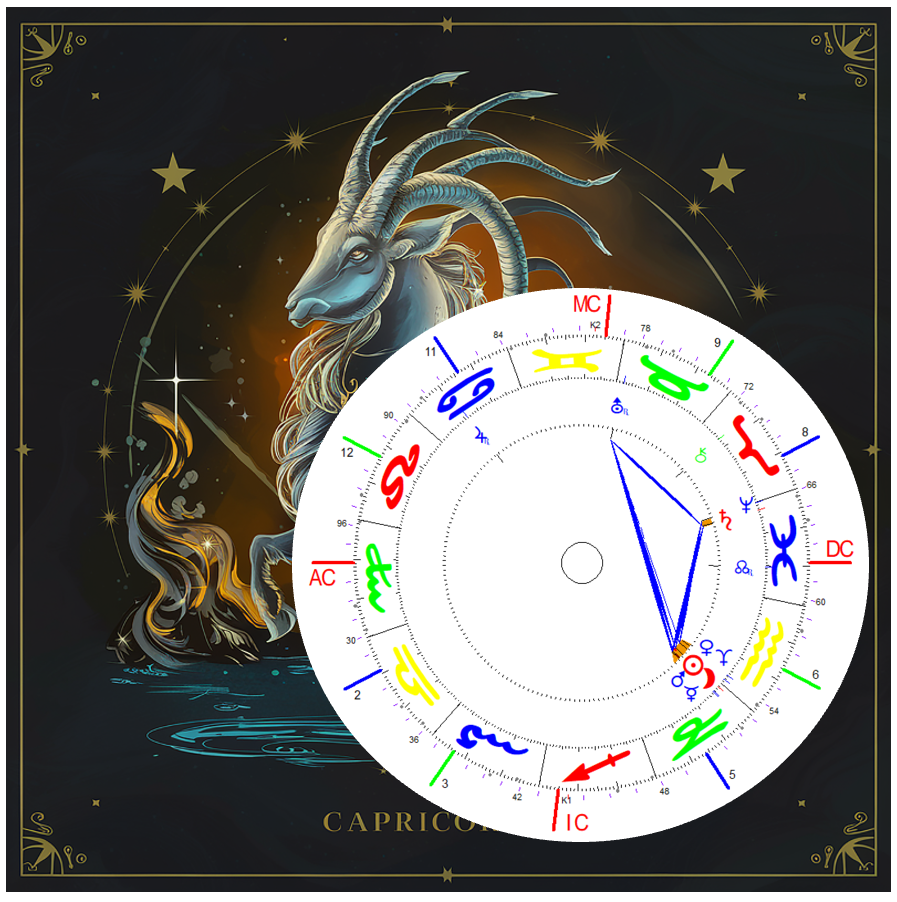 Steinbock Neumond 2026 Bild mit Radix