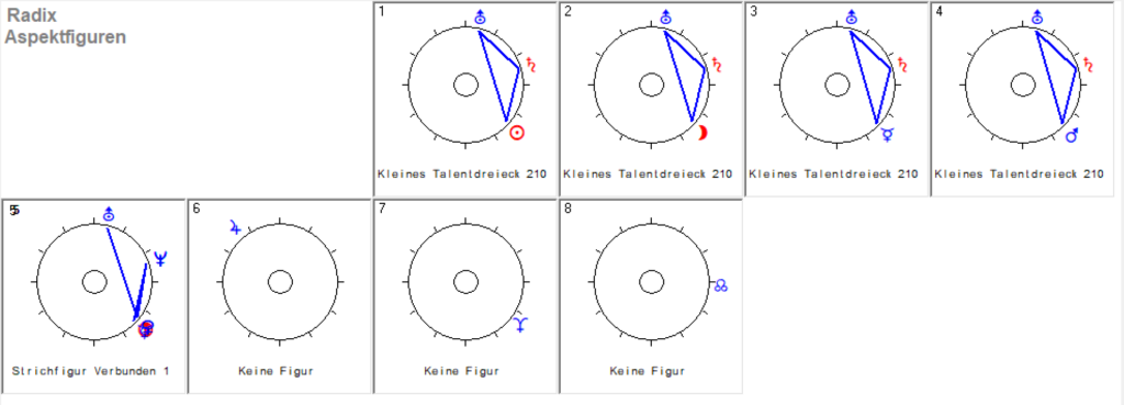 Steinbock Neumond 2026 Radix Aspekt Figuren