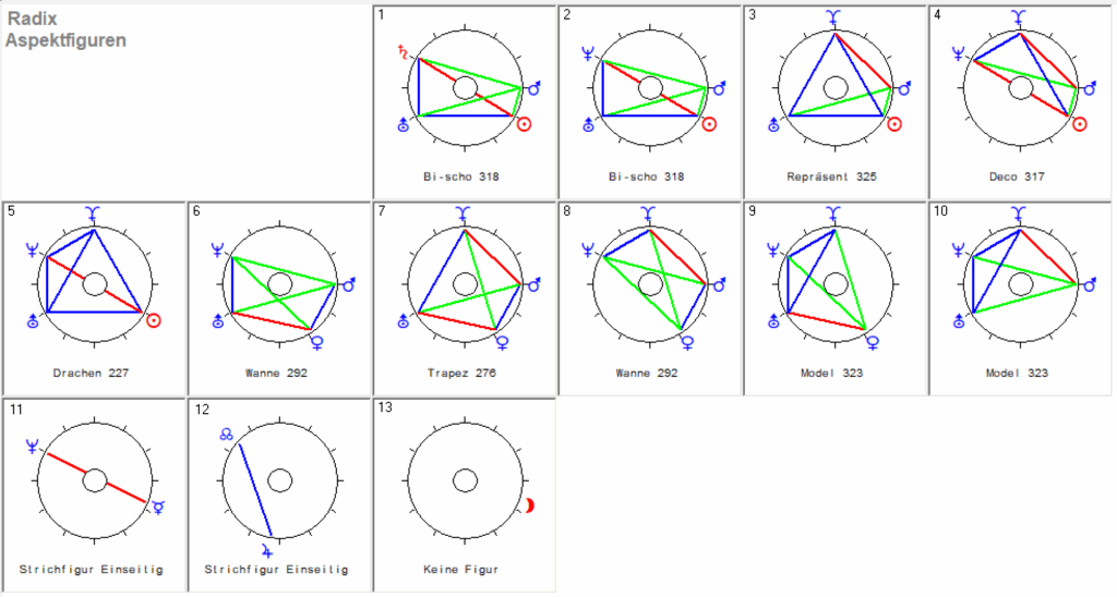 Waage 2025 Radix Aspekt Figuren