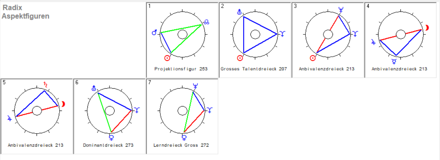 Waage 2026 2 Waage 2026 Radix Aspekt Figuren