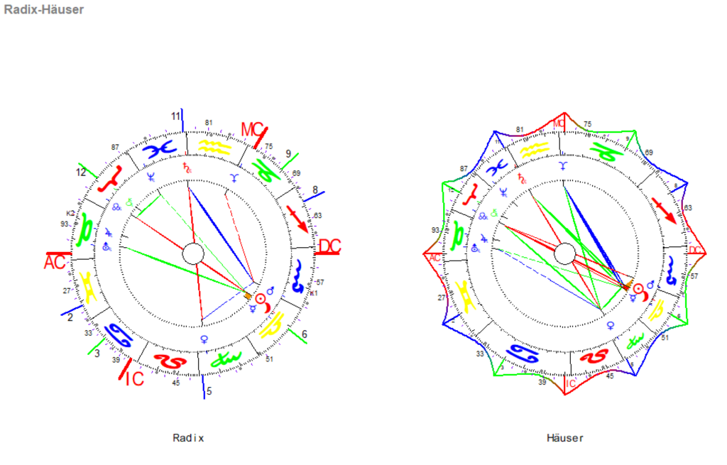 Waage Neumond 2023 Radix und Haeuser Grafiken