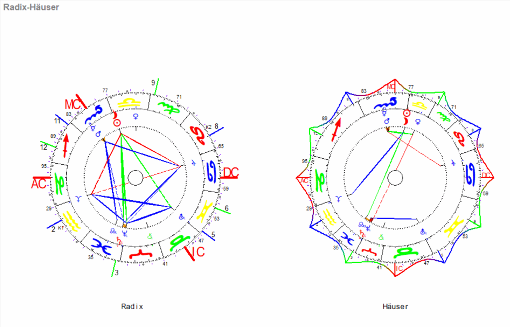 Waage Neumond 2025 Radix und Haeuser Grafiken