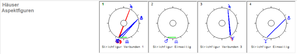 Wassermann 2026 Haeuser Aspekt Figuren