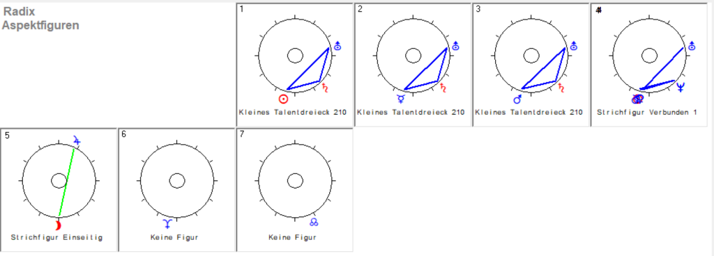 Wassermann 2026 Radix Aspektfiguren