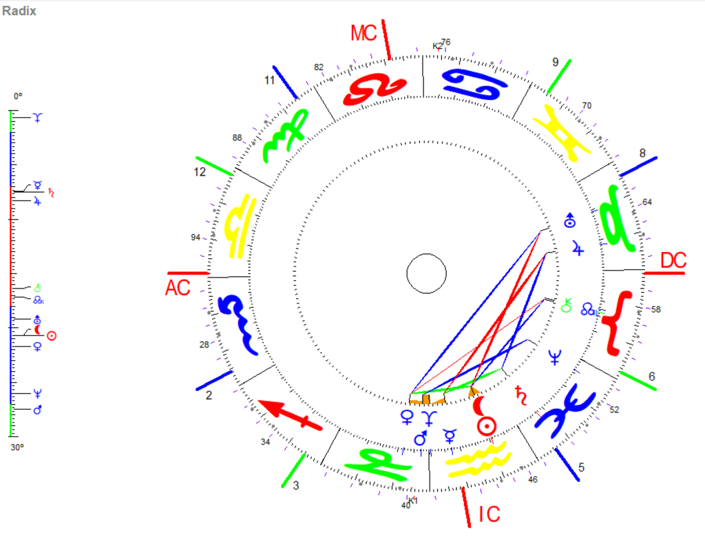 Wassermann Neumond 2024 Radix