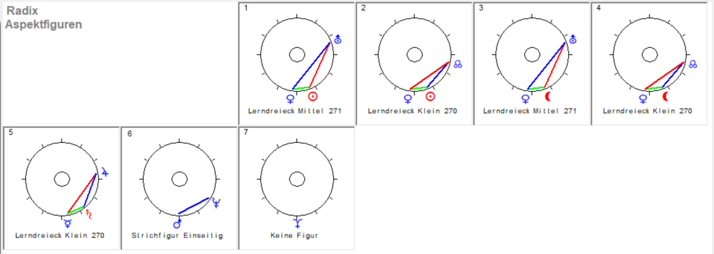 Wassermann Neumond 2024 Radix Aspekt Figuren