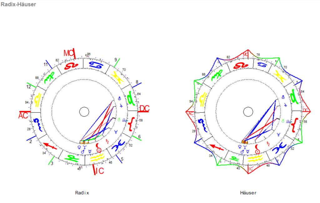 Wassermann Neumond 2024 Radix und Haeuser 1