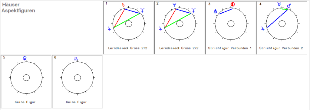 Wassermann Neumond 2026 Haeuser Aspekt Figuren