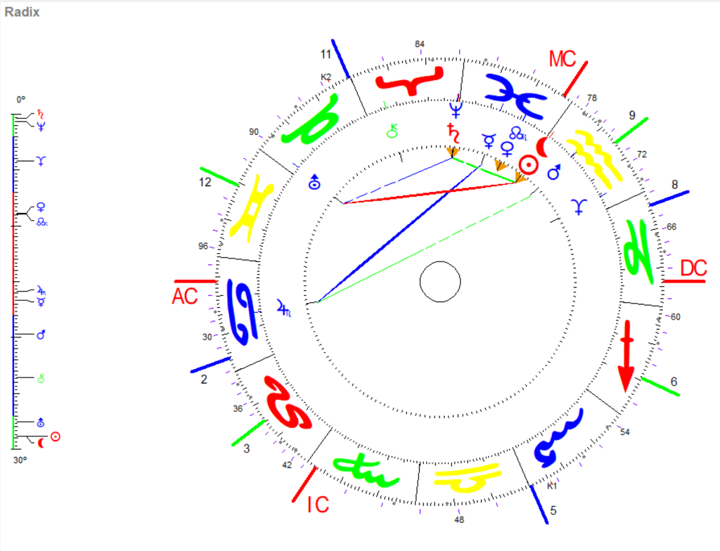 Wassermann Neumond 2026 Radix