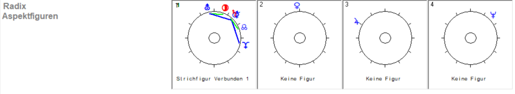 Widder Neumond 2026 2 Widder Neumond 2026 Radix Aspektfiguren