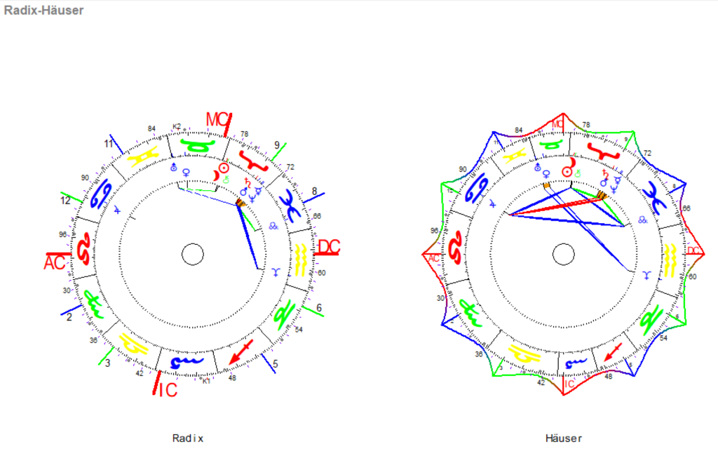 Widder Neumond 2026 3 Widder Neumond 2026 Radix und Haeuser Grafiken