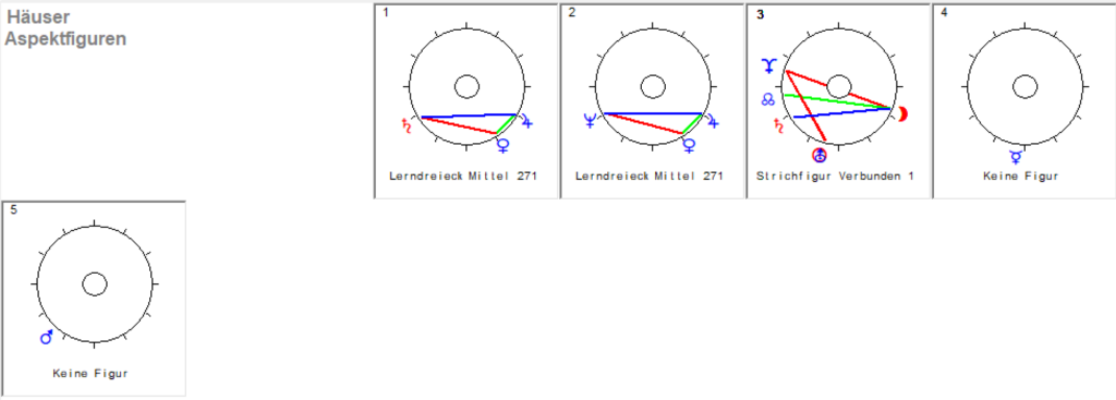 Zwillinge 2026 Haeuser Aspekt Figuren